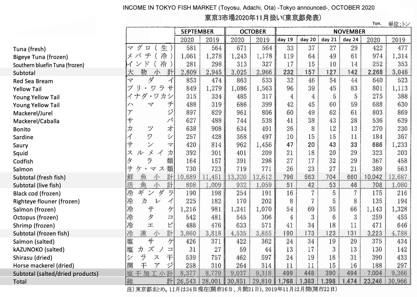 2020112504ing-Ingreso en Tokyo Central Fish Market fis_com.jpg